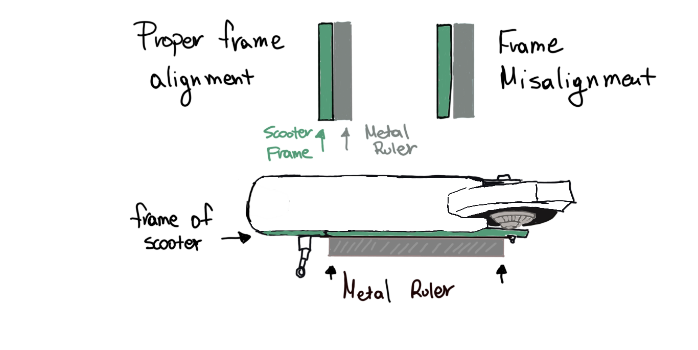 Image showing how alignment of electric scooter can be checked with metal ruler 